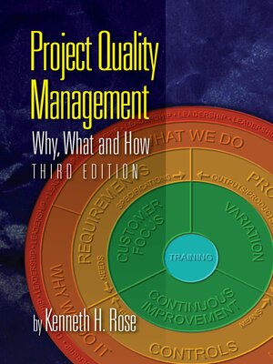 cover image of Project Quality Management